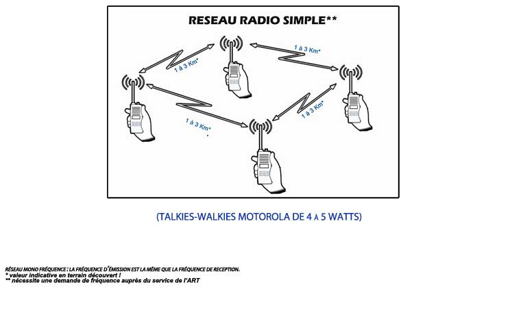 Schéma réseau simple